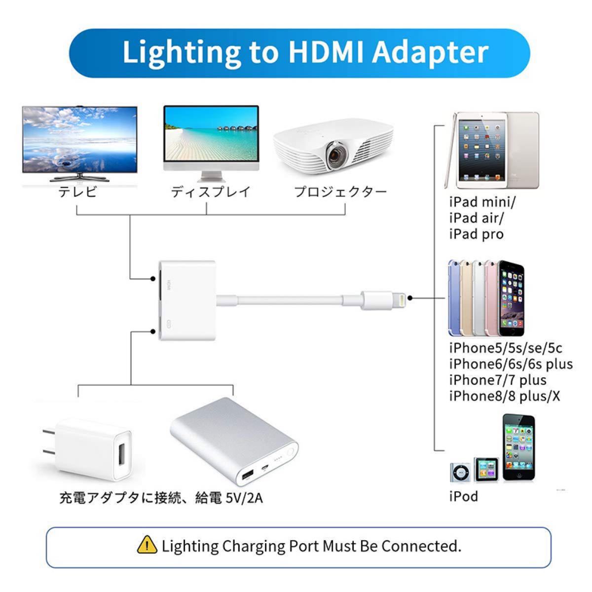 lightning HDMI 変換ケーブル 大画面 音声同期出力