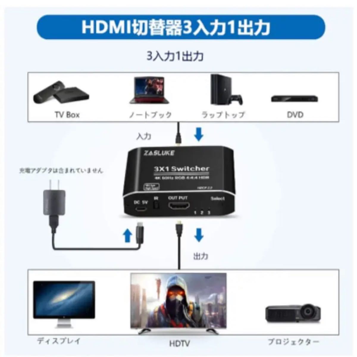 HDMI切替器 HDMI分配器 3入力1出力 自動手動切替機能搭載 高速HDMIセレクター 4K60Hz 