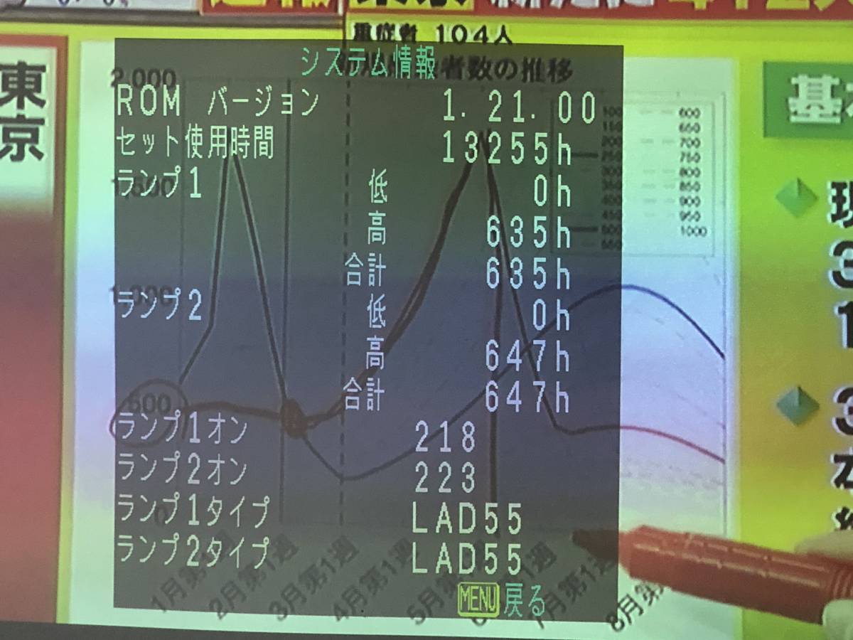 PANASONIC プロジェクター　TH-D5500 ★5000ルーメン 最大600型まで投影可能 ランプ使用635/647時間_画像3