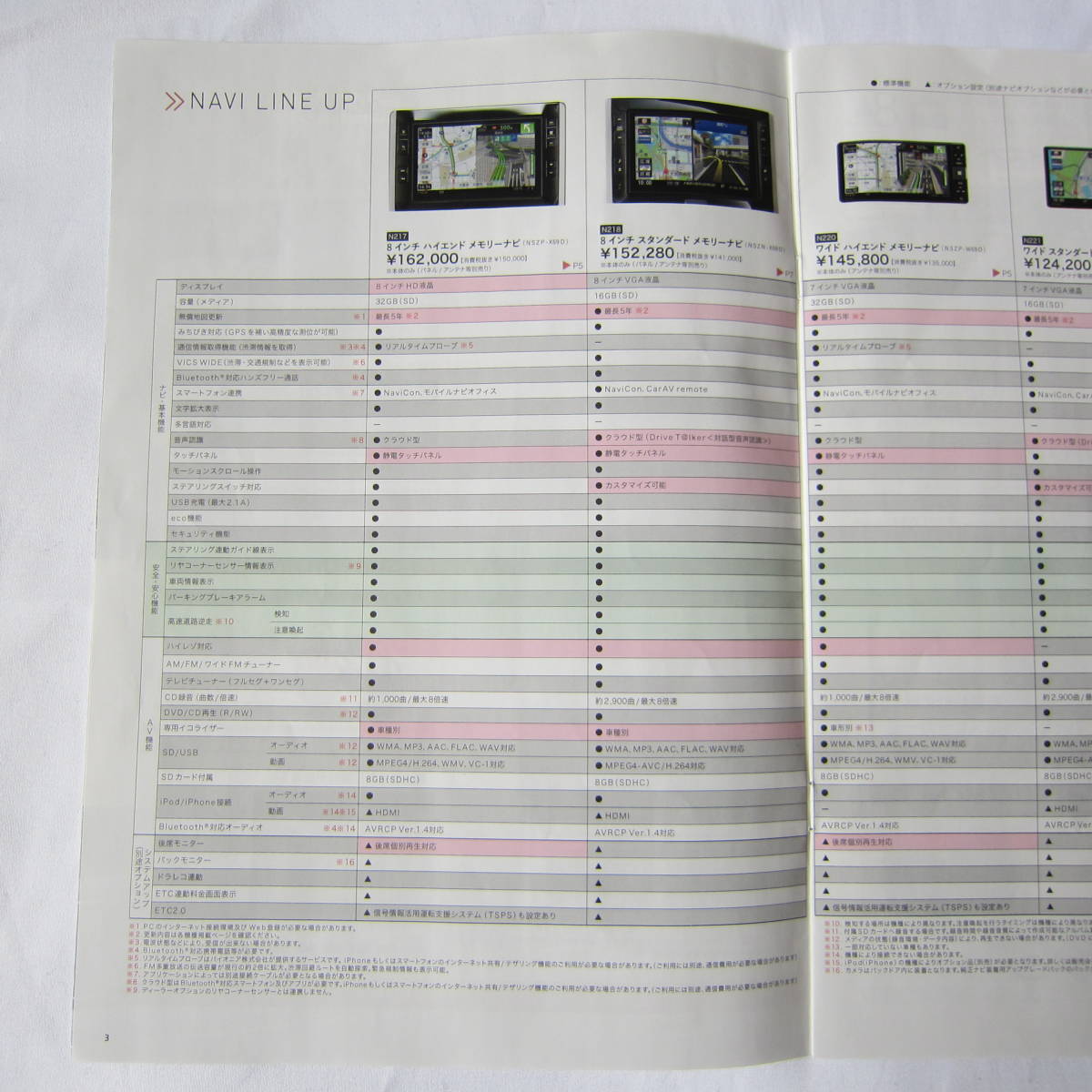  Daihatsu Tanto 2019 audio visual & navigation catalog 