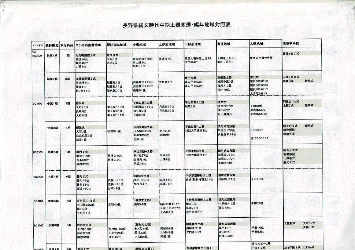 旧石器から縄文へ : 遺構と空間利用 ＜日本考古学協会2000年度鹿児島大会資料＞ 大会実行委員会 2000年 363p 30cm Y-XL-21-KIT-lp_画像6