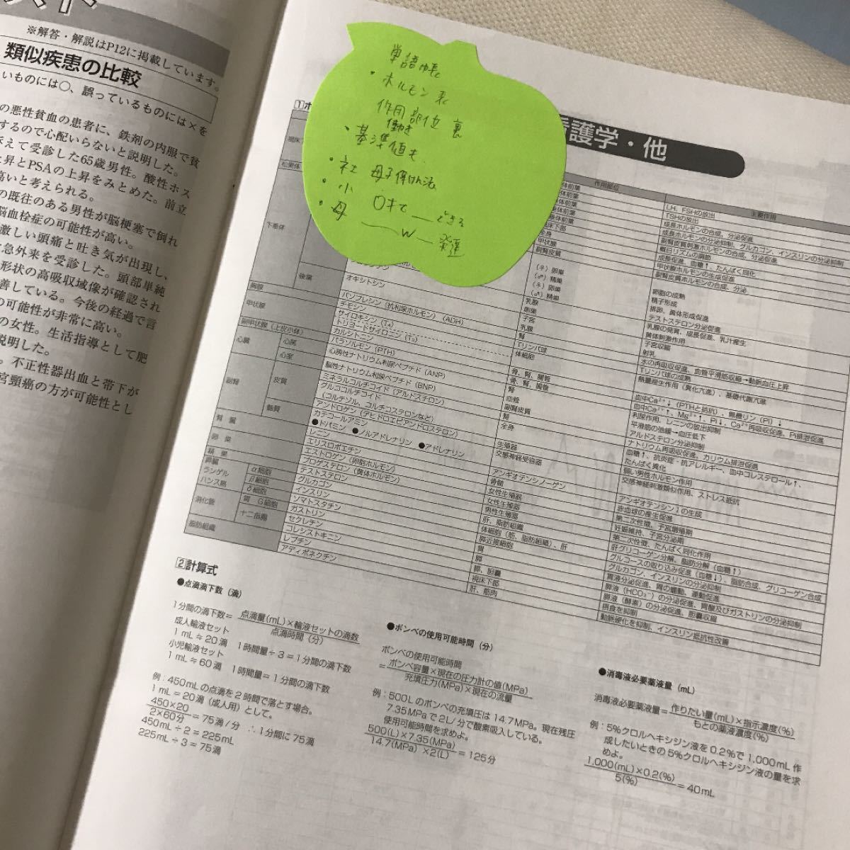 必修問題模擬試験＋覚えて得するbook