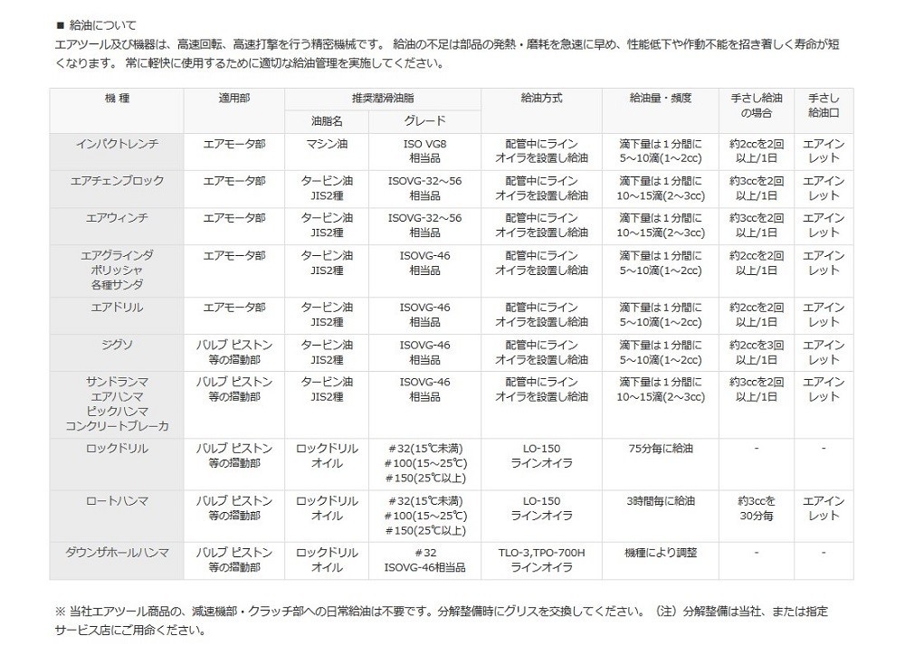 コンクリートカッター TOKU TAG-900G 9インチ 東空 土木建設 エアツール ホースなし ブレード別売_画像4