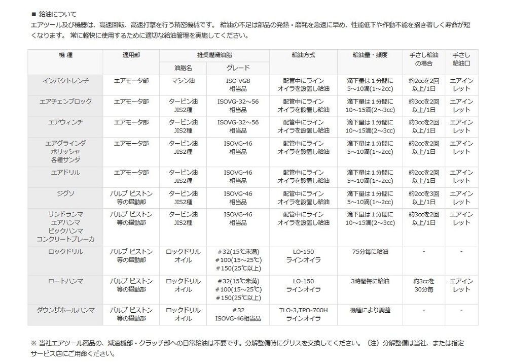 ピックハンマ TOKU TCA-7AV 軽破砕用 防振タイプ　_画像4