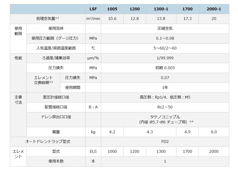 オリオン LSF2000 固形物除去 スーパーラインフィルター 圧縮機専用 　_画像2