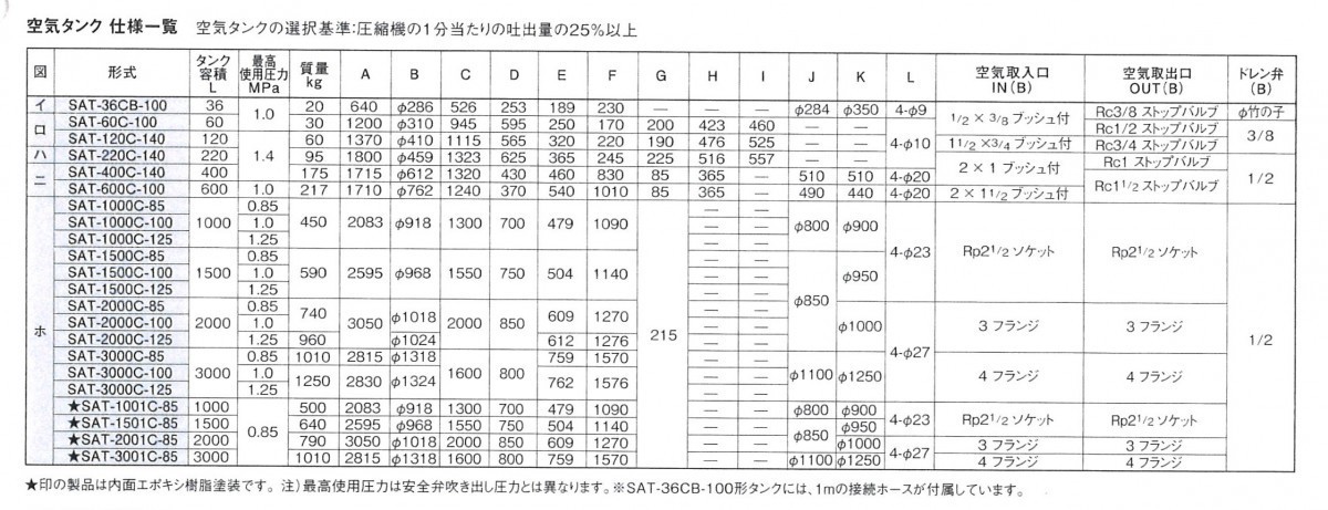 ane -stroke Iwata air tanker SAT-600C-100 600L air tanker expansion tank sub tanker 