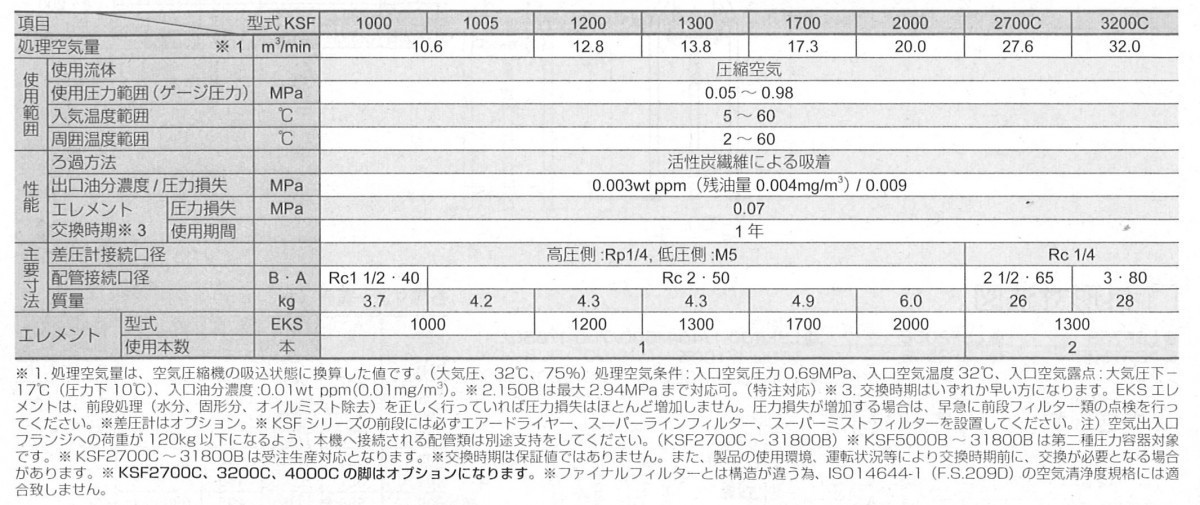 Yahoo!オークション - オリオン 臭気除去 KSF2700C フィルター Yahoo!オークション - オリオン 臭気除去 KSF2700C フィルター