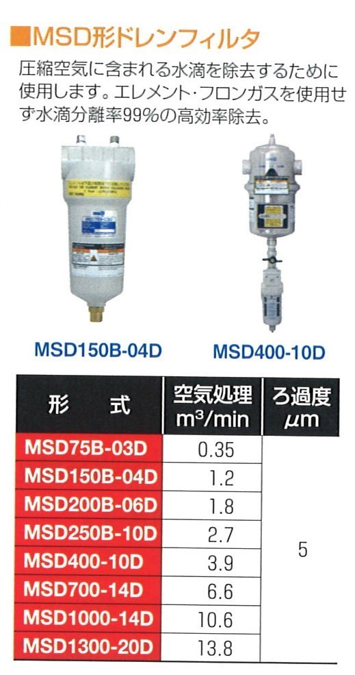 明治機械 ドレンフィルター MSD150B-04D エアーコンプレッサ 水滴除去 空気圧補器