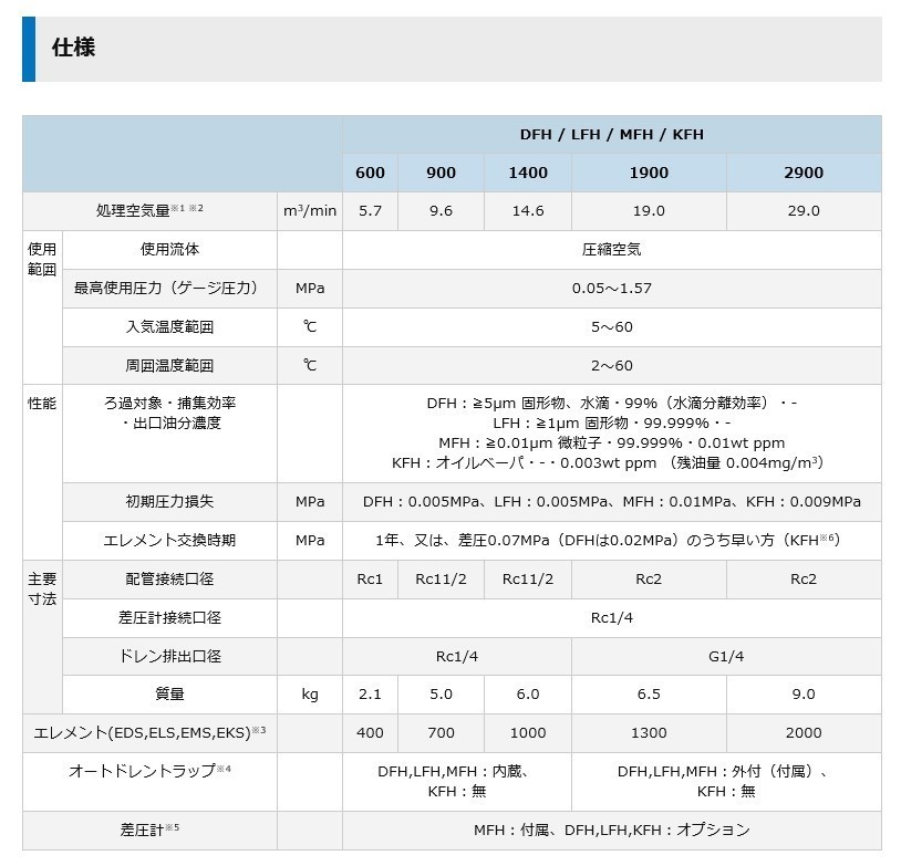 オリオン KFH1900 中圧活性炭フィルター 臭気除去 中圧 圧縮空気 オリオン KFH1900 中圧活性炭フィルター 臭気除去 中圧 圧縮空気