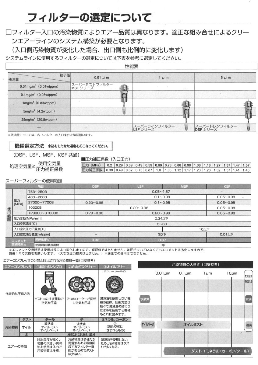 オリオン DSF15500B ドレンフィルター 水滴除去 固形物除去 圧縮空気洗清浄器 コンプレッサー_画像4