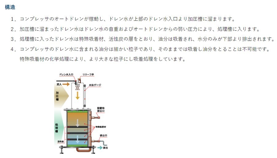 Yahoo!オークション - ドレン処理器 明治機械 MDC-22A 油分 Yahoo!オークション - ドレン処理器 明治機械 MDC-22A 油分