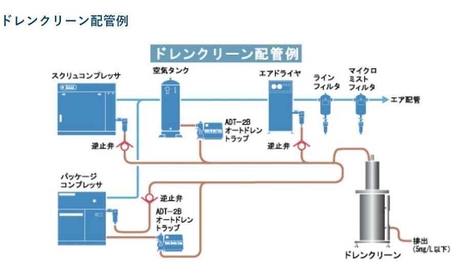 Yahoo!オークション - ドレン処理器 明治機械 MDC-22A 油分 Yahoo!オークション - ドレン処理器 明治機械 MDC-22A 油分