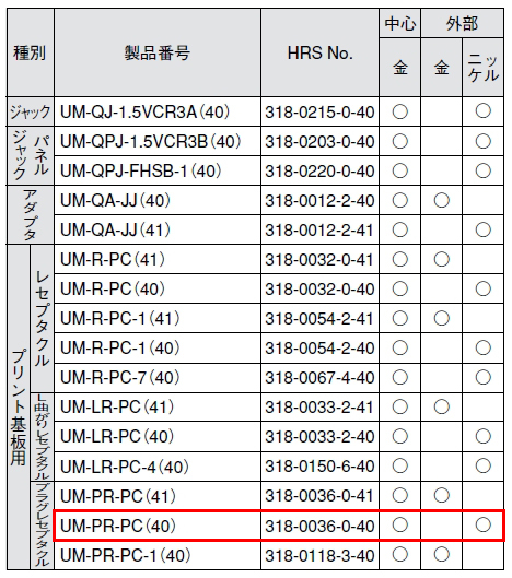 HRS UM-PR-PC (318-0036-0-40) 極細同軸ケーブル用コネクタ [2個組]【管理:KY519】_画像4