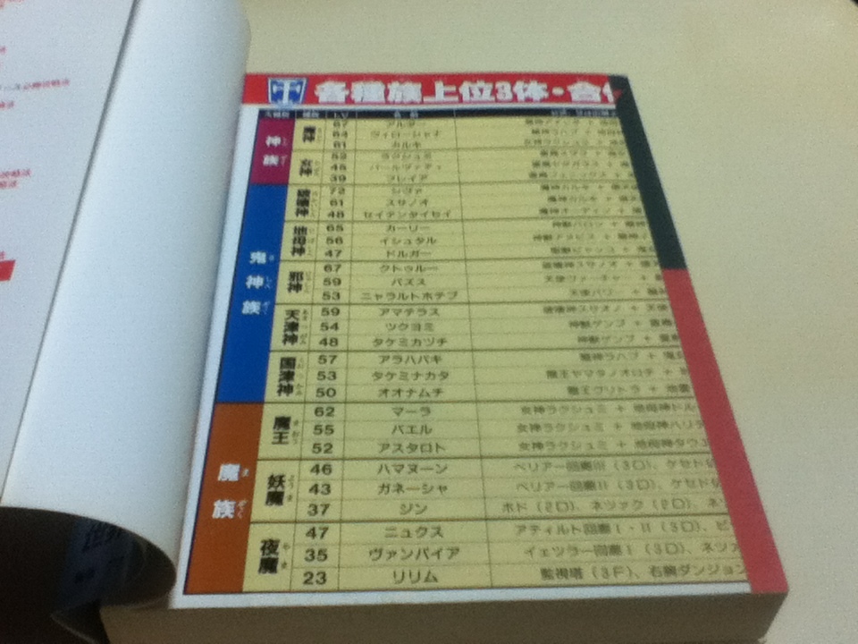 女神転生IIのすべて ii Ⅱ FC ファミコン 攻略本 必勝本 帯付き 絶版-
