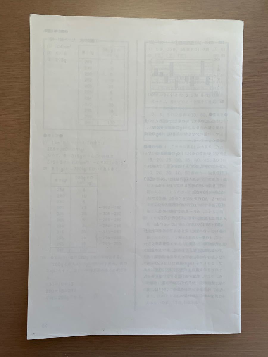 小学問題集　コア　算数6年　 問題集