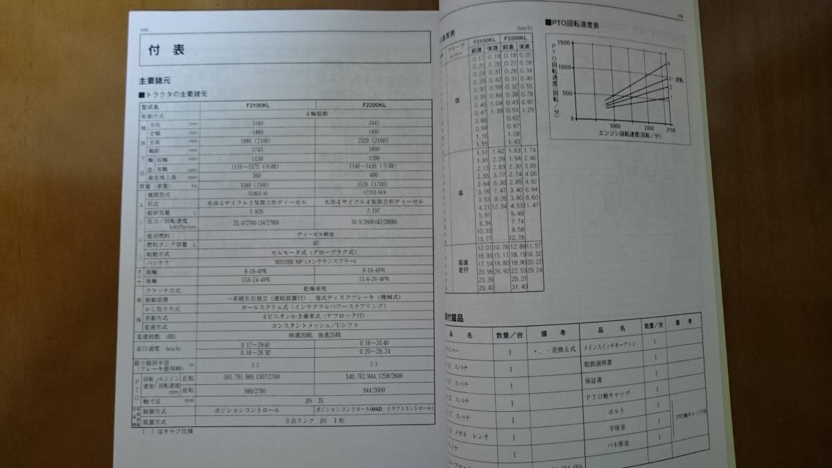 NEW HOLLAND ニューホランド トラクター F2100K/F2200KL（クボタKL34/41) 取扱説明書 中古 _画像2