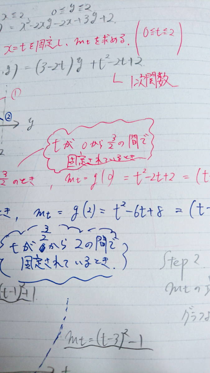 東進　受験数学ⅠAⅡB難関　Part1・2　志田板書 東進 Z会 ベネッセ SEG 共通テスト　駿台 河合塾 鉄緑会 