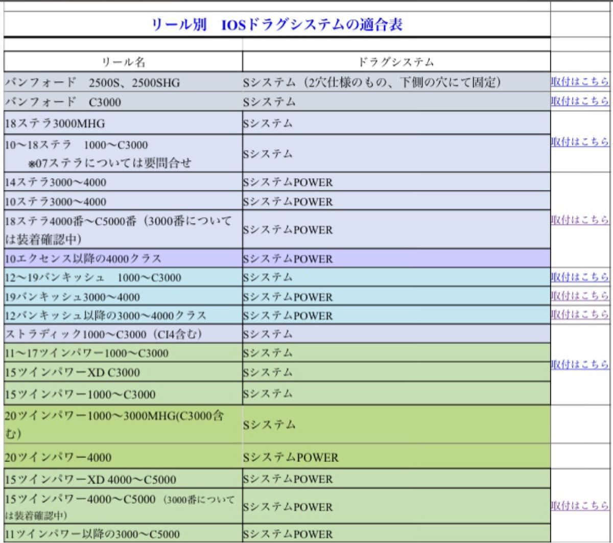 最大15 Offクーポン 特価 新品 インパクト Sシステム Iosfactory リール Www Fcdlba Com Br 最大15 Offクーポン 特価 新品 インパクト Sシステム Iosfactory リール Www Fcdlba Com Br