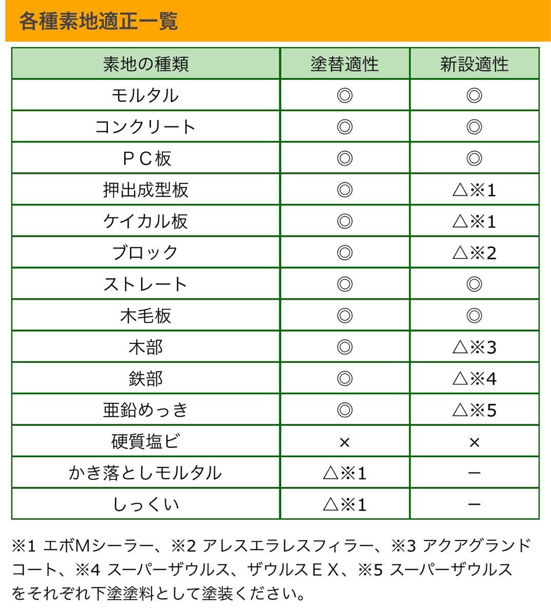 アクリル樹脂系非水分散形塗料 アレス セラマイルド 白 シンナーセット ペンキ  関西ペイント