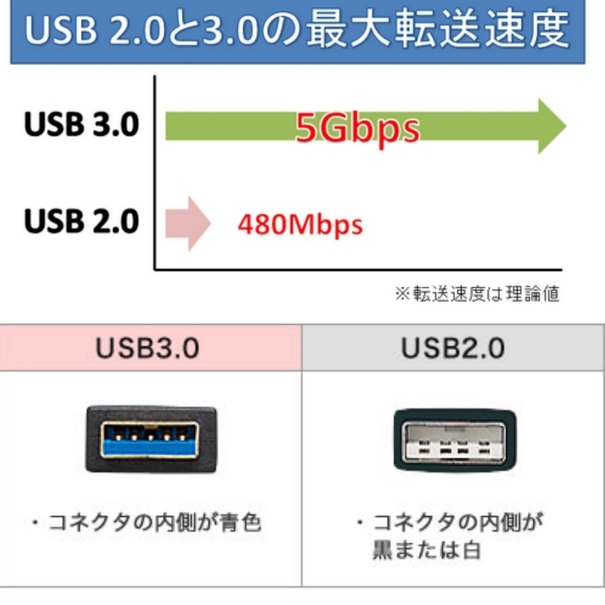 【爆速】SD/マイクロ SDカードリーダー USB 3.0 microSDカード/ブラック