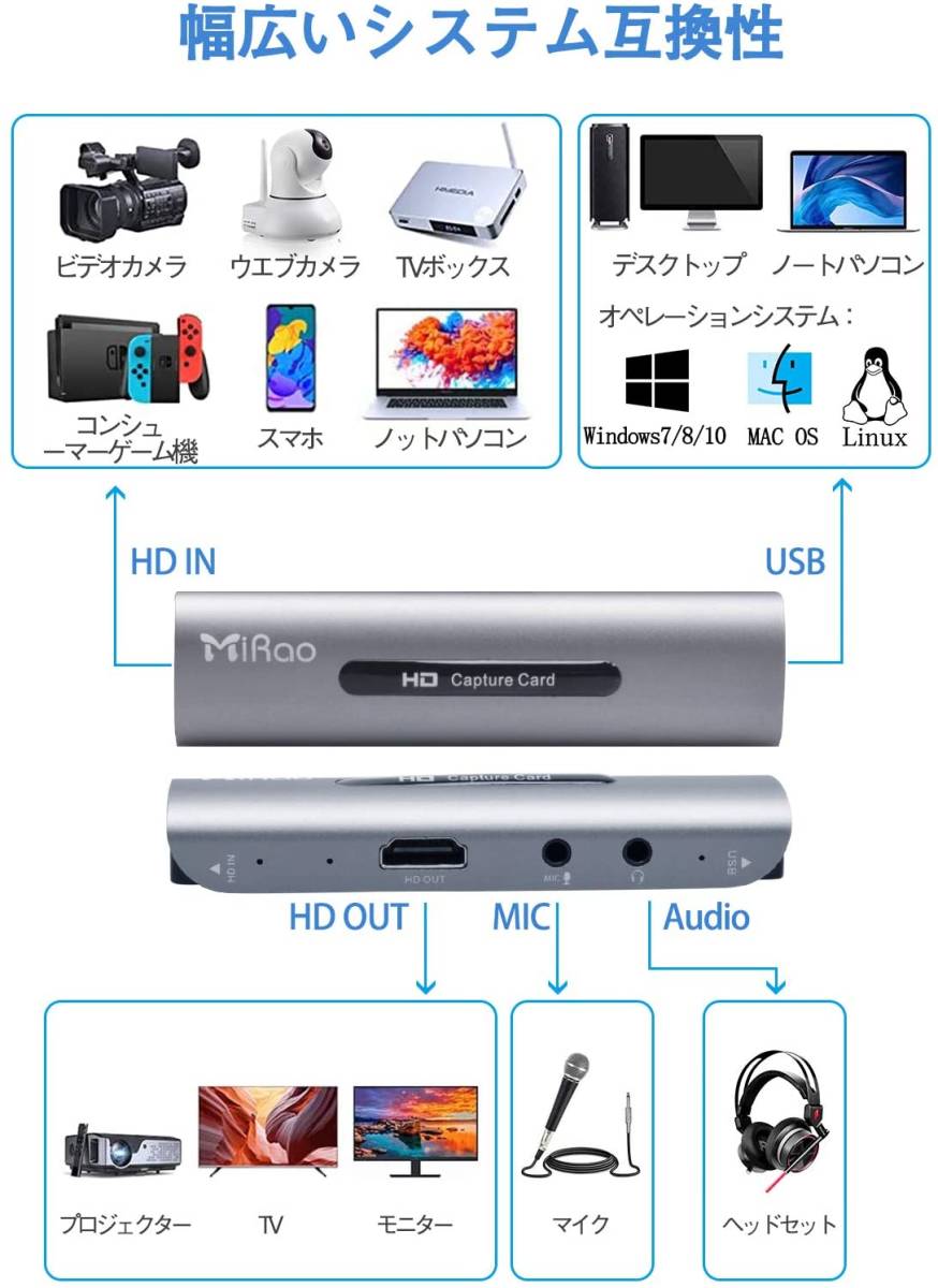 【大特価】 4K HDMI キャプチャーボード USB3.0 ビデオキャプチャカード 1080P/60fps HDMIループアウト_画像2