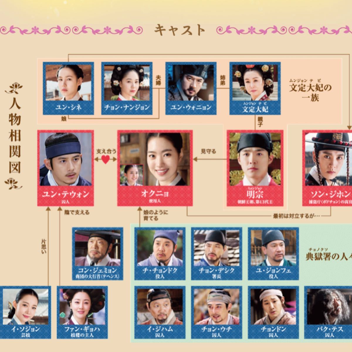 韓国ドラマDVD【獄中花オクニョ】運命の人〜全話(中古品) チン 韓国ドラマDVD【獄中花オクニョ】運命の人〜全話(中古品) チン