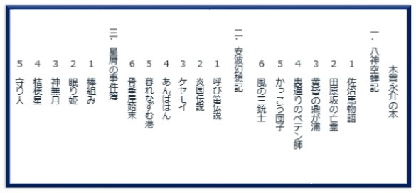 新刊B01星屑の事件簿Ⅰ【棒組み】鼎が浦に住むサナとマサの活躍を描いた探偵物語【気仙沼発の探偵小説】_画像4