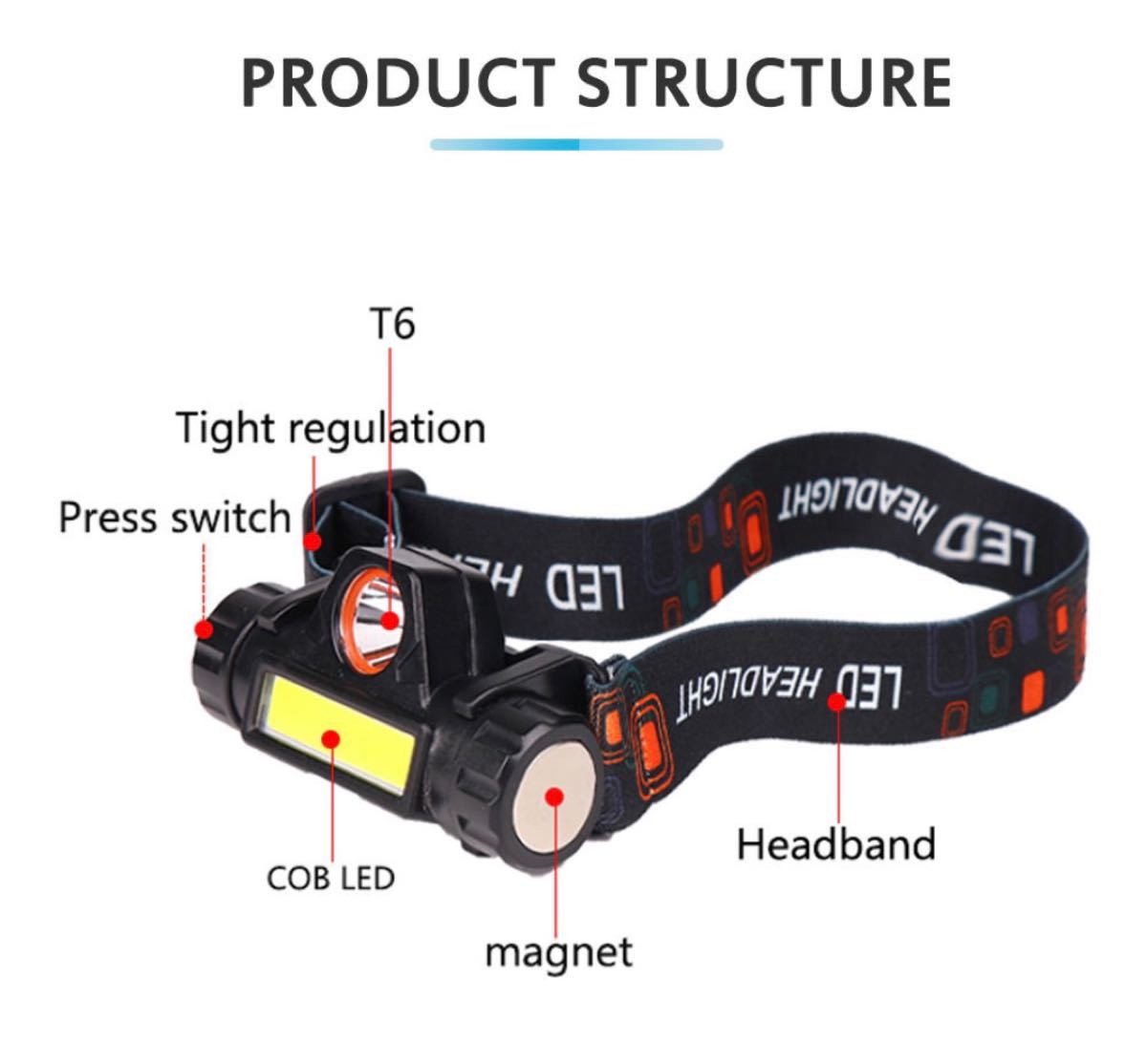 格安！高輝度LEDヘッドライト・ヘッドランプT6+COB　USB充電式、防水機能、2モード　作業灯、ランタン、ヘルメットライト