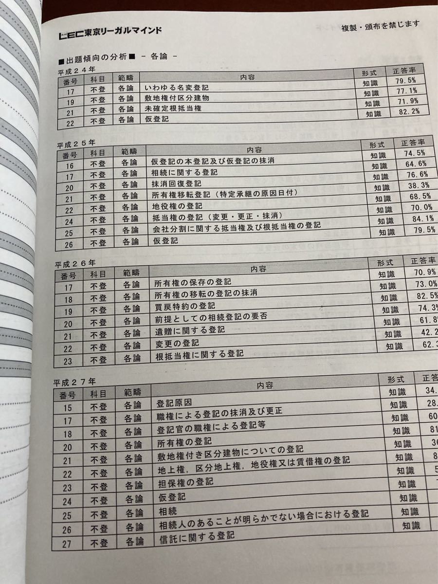 LEC司法書士試験 択一ターゲット テキスト フルセット|Yahoo LEC司法書士試験 択一ターゲット テキスト フルセット|Yahoo
