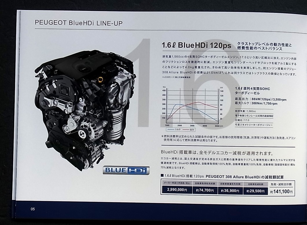  catalog Peugeot BLUE HDi diesel engine catalog 