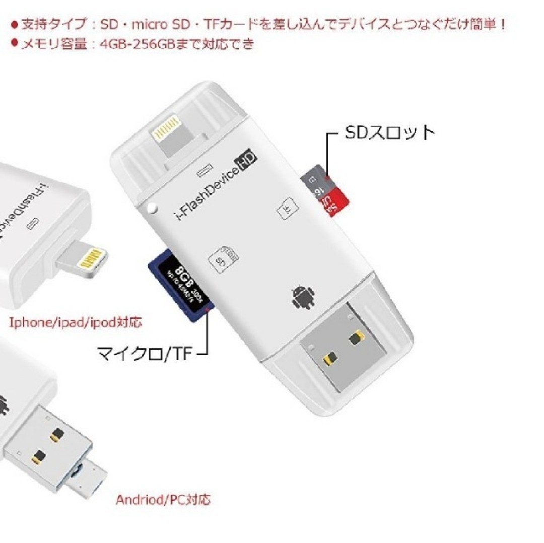 iPhone SDカードリーダー 外部 メモリー　USBメモリ アダプター　