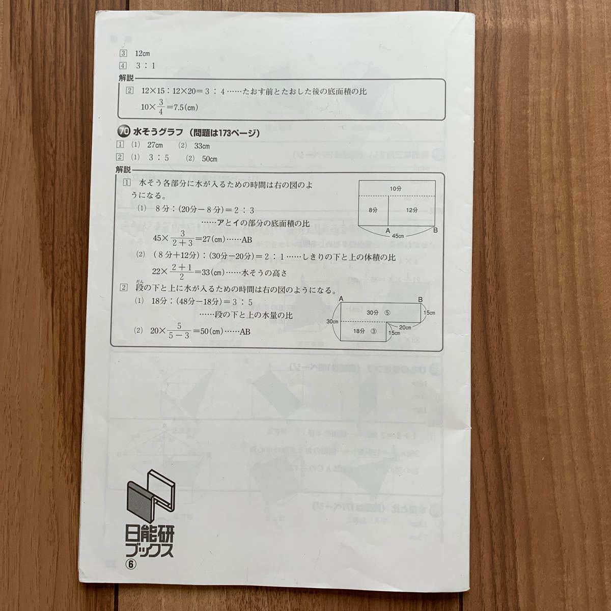 中学受験 日能研 メモリーチェック 算数 チェック ベスト
