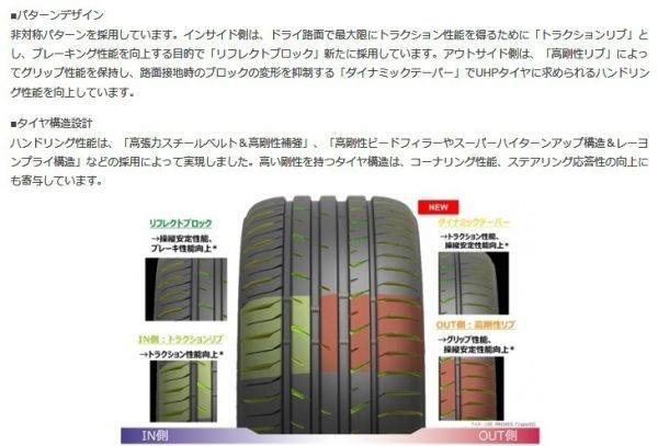 ◆新品! 4本set プロクセススポーツ245/40ZR18 97Y XL 245/40-18 アウディ A4 アバント TT インプレッサ WRX STI レクサス GS 相模原_画像4