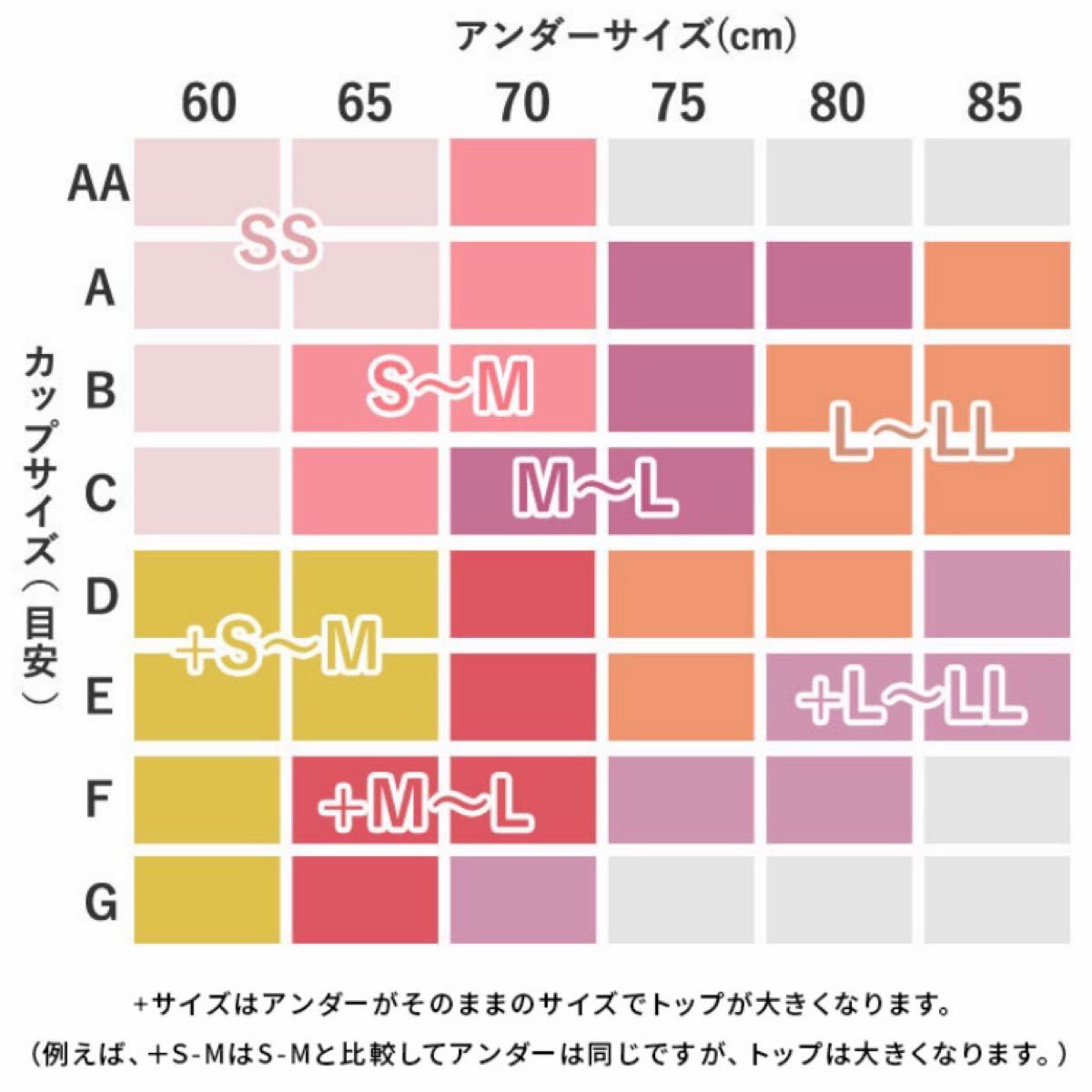 Paypayフリマ 新品 未使用 ふんわりルームブラ シフォンピンク S M 正規品 田中みな実 Paypayフリマ 新品 未使用 ふんわりルームブラ シフォンピンク S M 正規品 田中みな実
