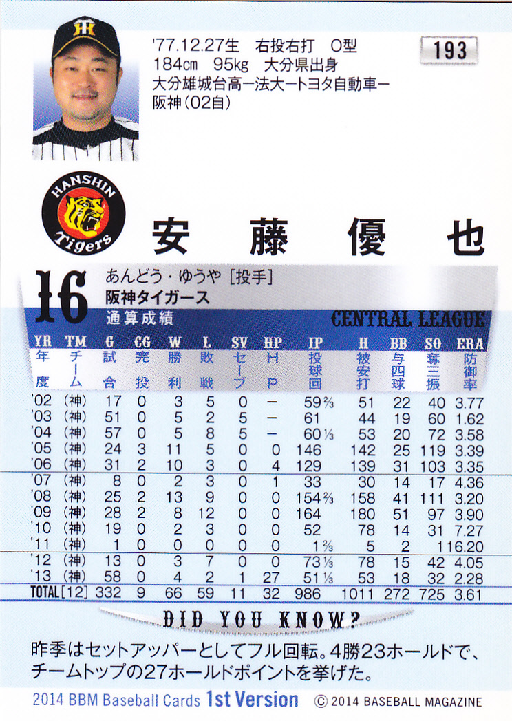 ＢＢＭ2014ベースボールカード1st 193 安藤優也 大分県 大分雄城台高校 法政大学 トヨタ自動車　阪神タイガース_画像2