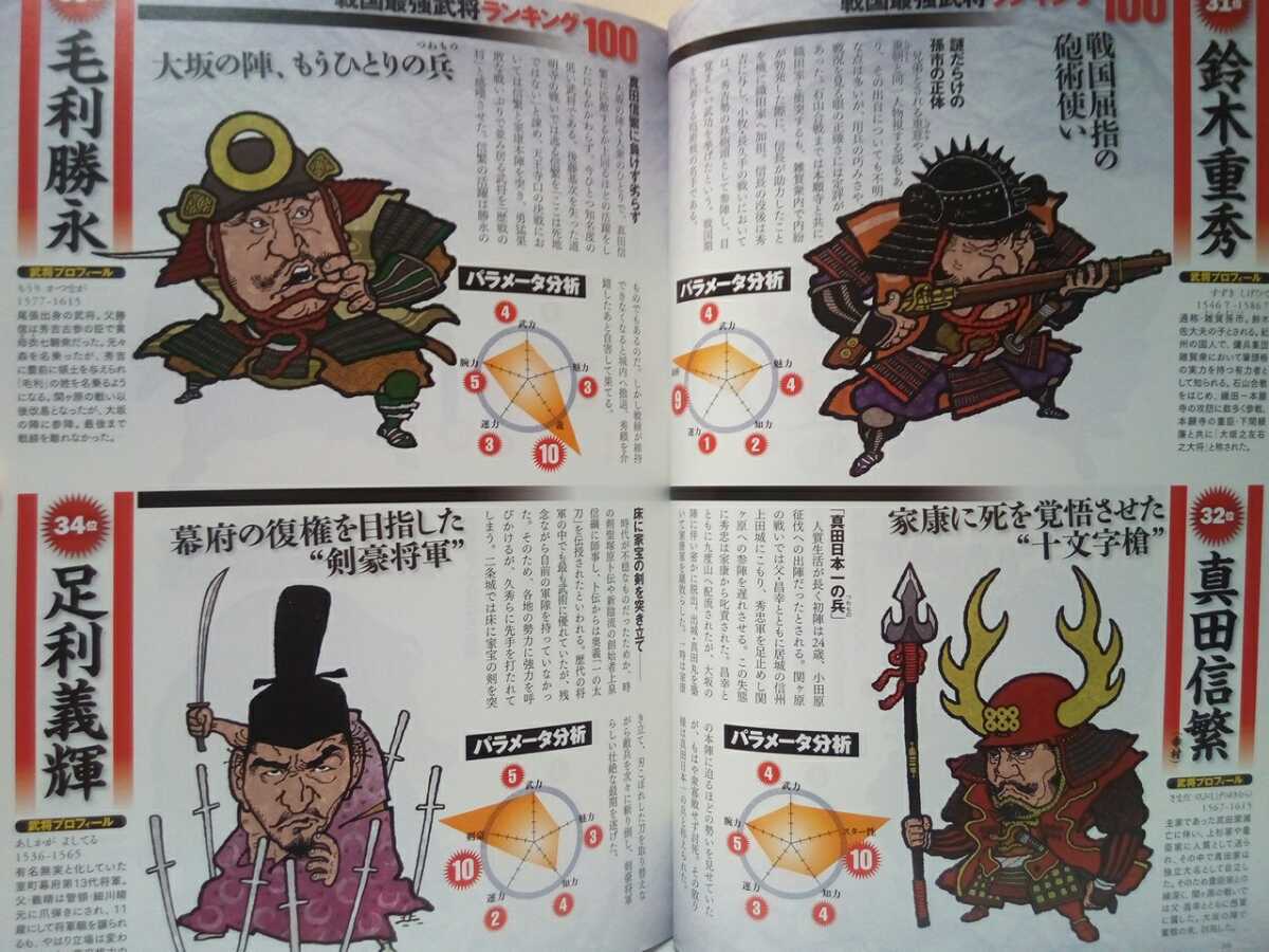 日本史上最強の戦国武将は誰だ ベスト100戦闘力分析 織田信長