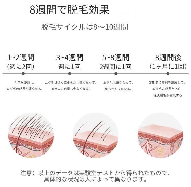サロン仕様&サロン品質だから顔への照射も安心安全☆男性の髭脱毛も