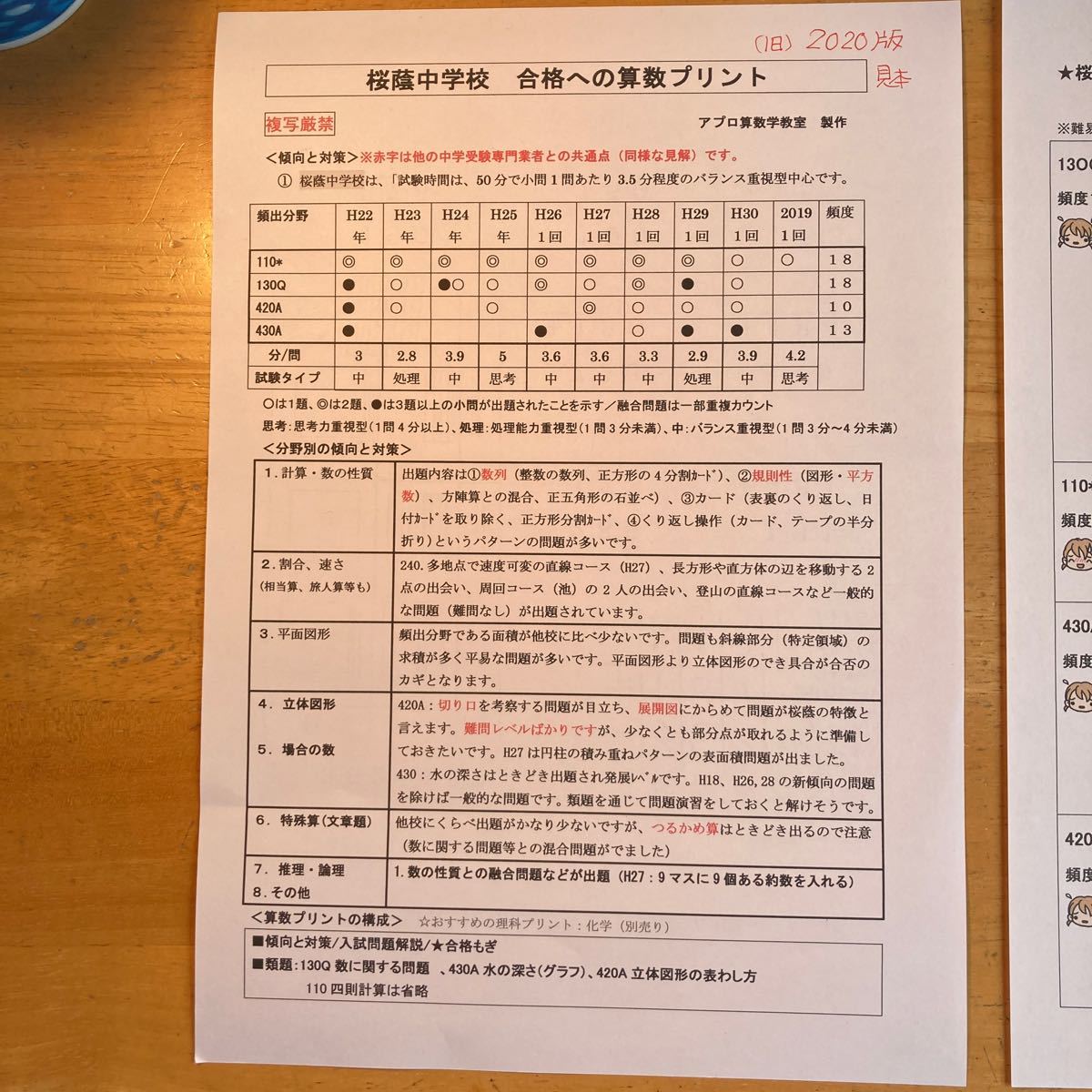 Paypayフリマ 中学受験 22年 学校別 対策 合格への算数プリント Paypayフリマ 中学受験 22年 学校別 対策 合格への算数プリント