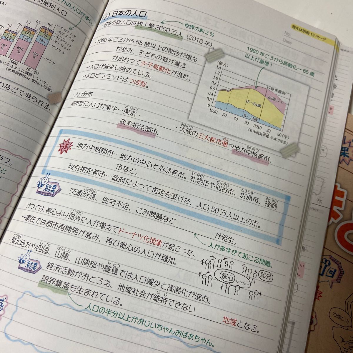 Paypayフリマ まとめノート 中学歴史 中学地理 旺文社