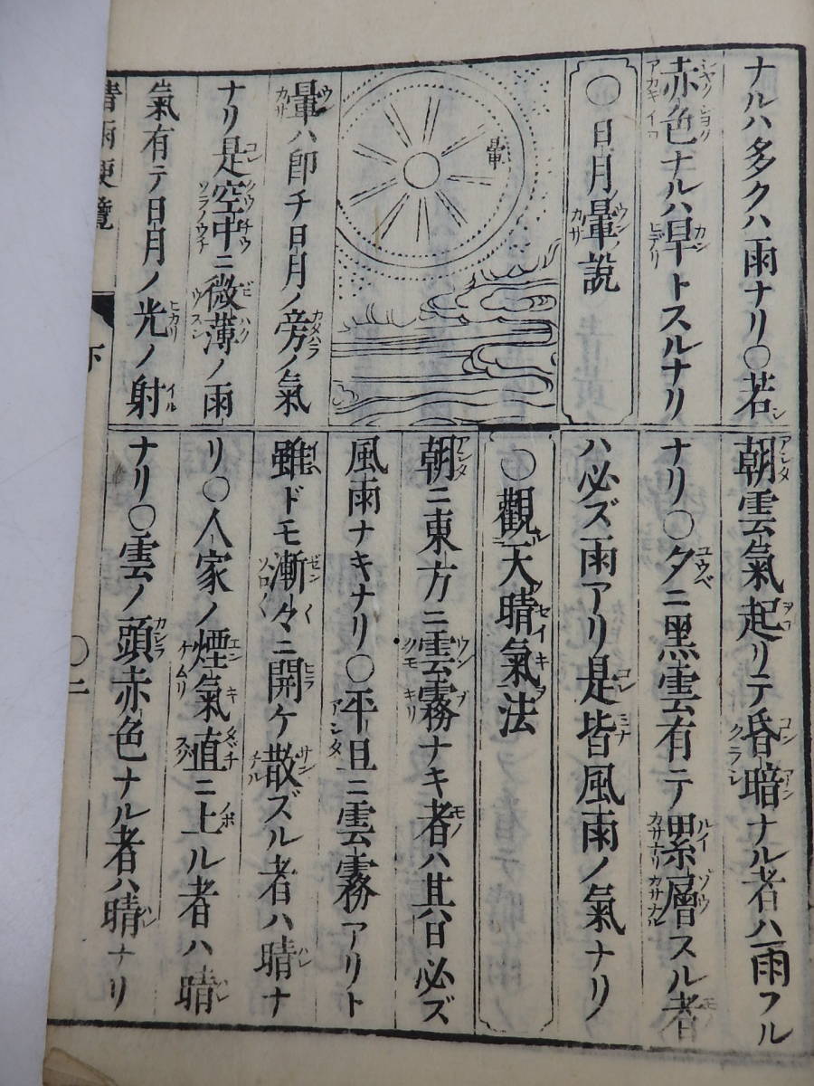 77 民用晴雨便覧 八方方位 易占 易学 九星学 占い 陰陽師 写本 秘伝書 相書 星辰術 九星術 占い師 肉筆 古文書 和本 本 和書_画像9