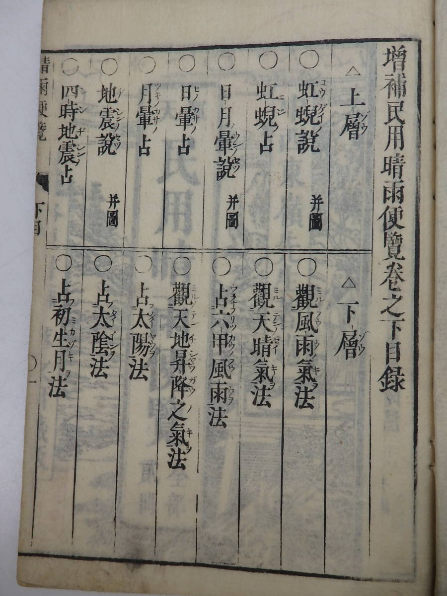 77 民用晴雨便覧 八方方位 易占 易学 九星学 占い 陰陽師 写本 秘伝書 相書 星辰術 九星術 占い師 肉筆 古文書 和本 本 和書_画像5