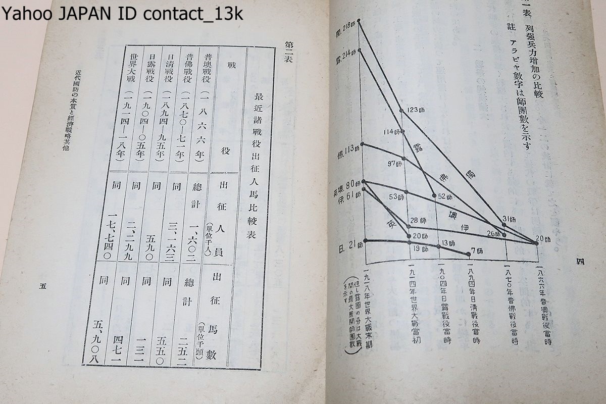 戦時資料・13冊/南京上空の残滅敵空中戦・日本に対する強盗遠征・外蒙及新疆の近況・雲南に対する英佛の活躍・近代国防より見たる蘇連邦_画像7