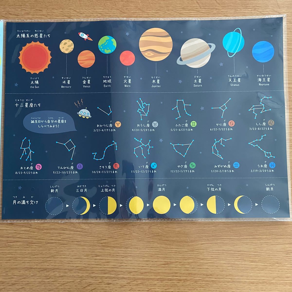 Paypayフリマ お風呂ポスター 星座 惑星 Paypayフリマ お風呂ポスター 星座 惑星