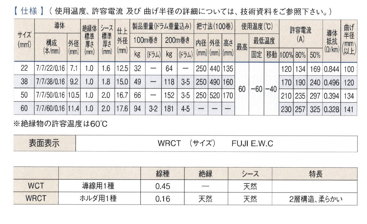 溶接 キャブタイヤケーブル WRCT トータル 20mセット 安全ホルダー 10m アースクリップ 10m ジョイント無し ソフト_画像3