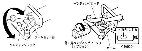 オグラ HBB-32HPW ポータブルベンダー 電動油圧式鉄筋曲げ機_画像2