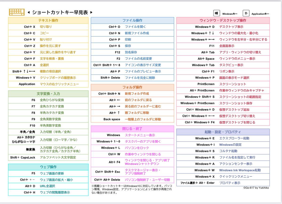 Paypayフリマ ショートカットキー 早見表 厳選71キー 高品質つや消しパウチ ラミネート加工 Paypayフリマ ショートカットキー 早見表 厳選71キー 高品質つや消しパウチ ラミネート加工