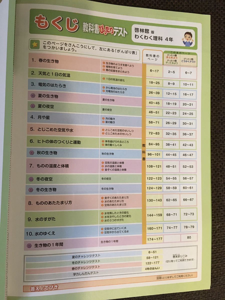 专业雅虎代拍 雅虎拍卖 日本代拍 日拍 日购 Yahoo代拍 转运 代收包裹 日本购物网 Www Gouwujp Com