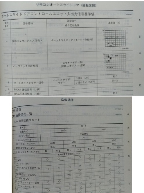  Elgrand (UA-E51, UA-NE51) maintenance point paper ( supplement version Ⅰ) ELGRAND Heisei era 15 year 8 month 2003 year secondhand book * prompt decision * free shipping control N 3232