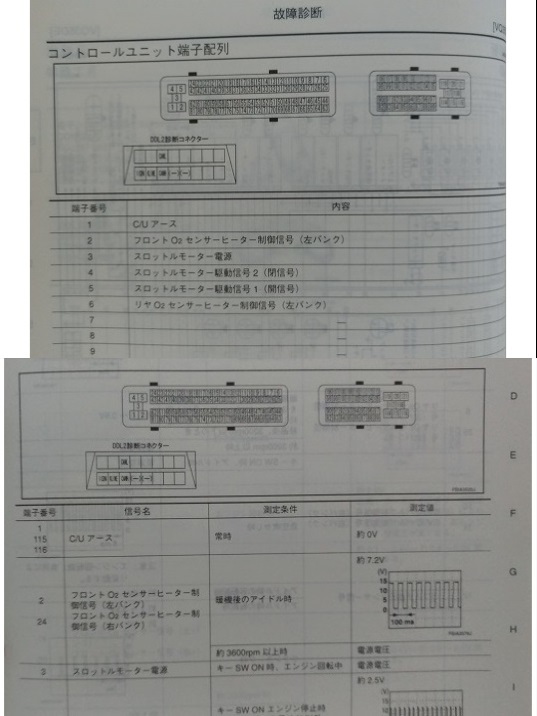  Elgrand (UA-E51, UA-NE51) maintenance point paper ( supplement version Ⅰ) ELGRAND Heisei era 15 year 8 month 2003 year secondhand book * prompt decision * free shipping control N 3232