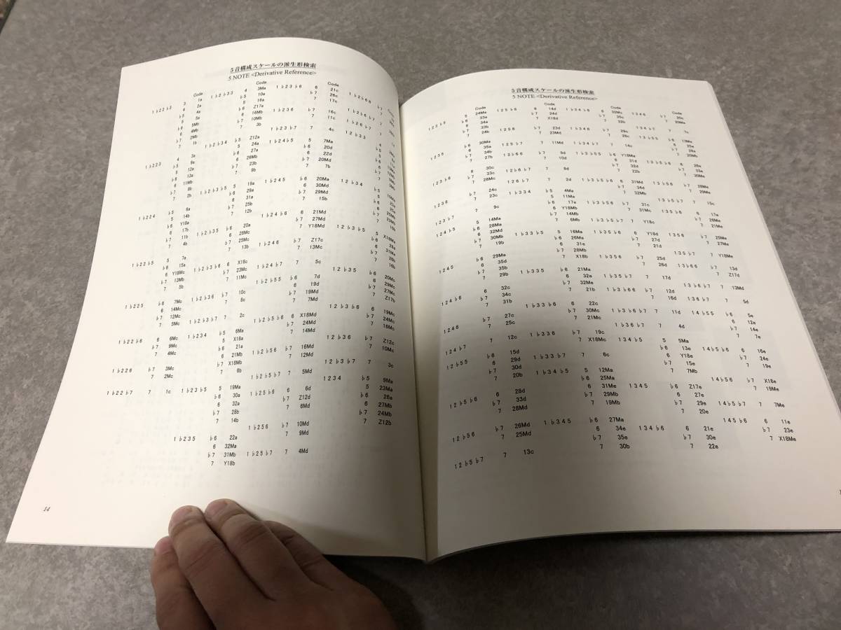  Jazz * approach because of sound floor textbook [ pen ta tonic * scale compilation ] (PENTATONICISM IN JAZZ : CREATIVE ASPECTS AND PRACTICE)